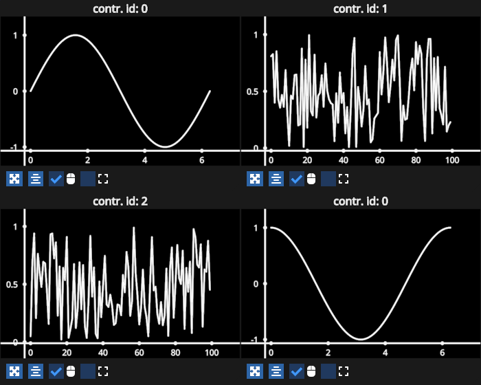specify integers
