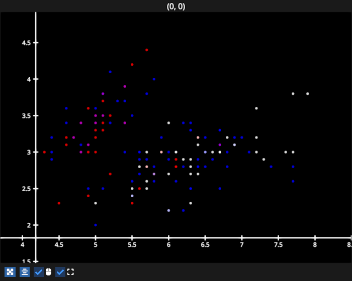scatter colorslice iris