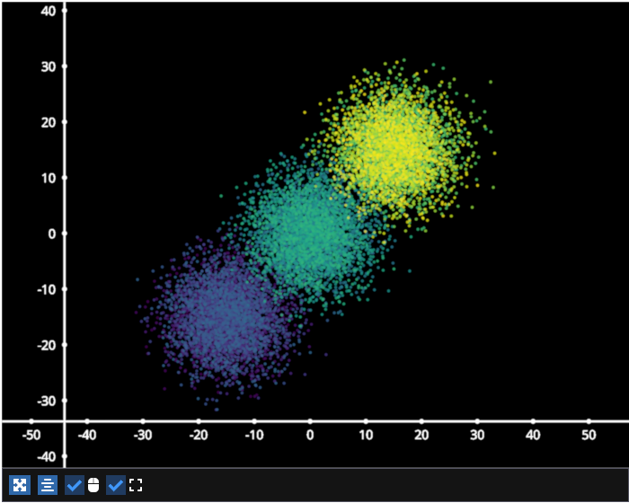 scatter cmap