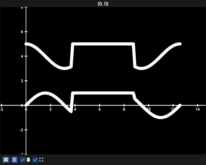 line data thickness event