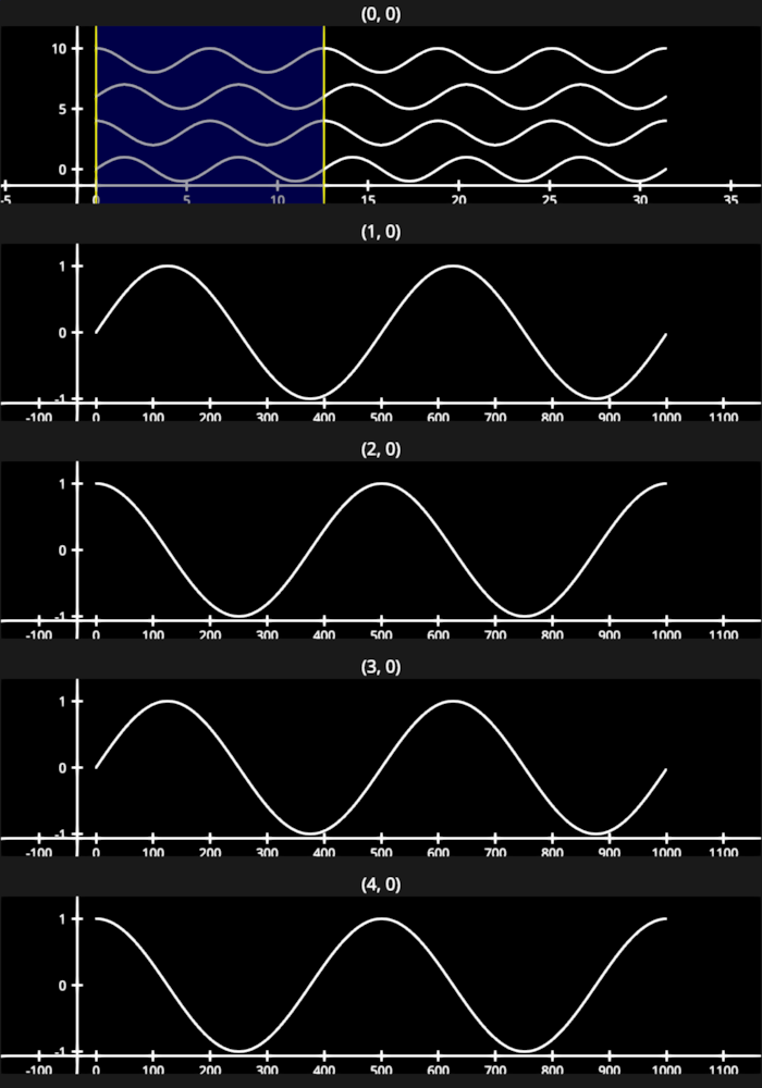 linear region line collection