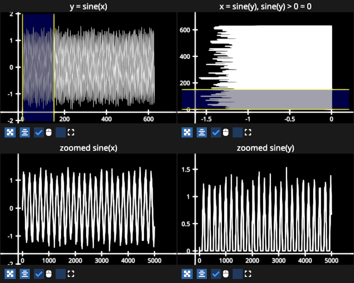 linear region selector