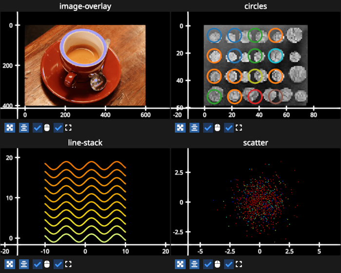 multigraphic gridplot