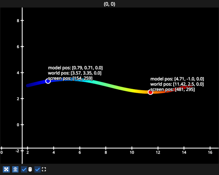 translation scaling line
