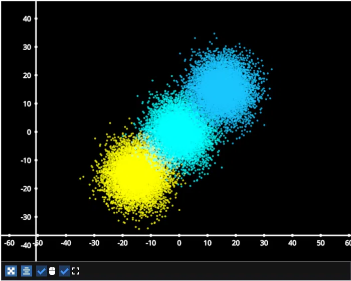 cycle animation