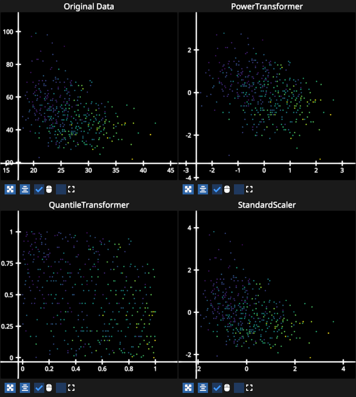 scatter hover transforms