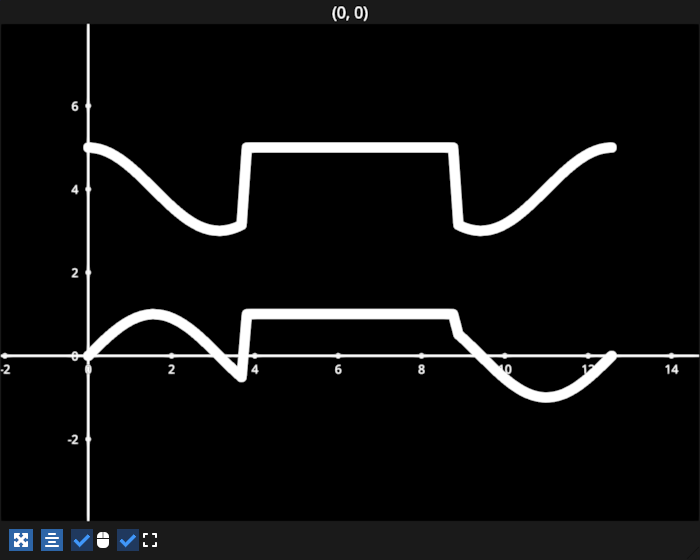 line data thickness event