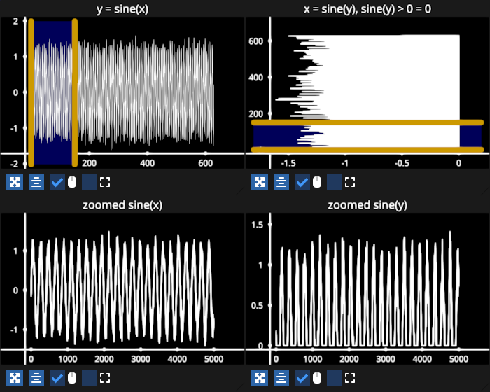 linear region selector
