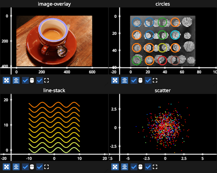 multigraphic gridplot