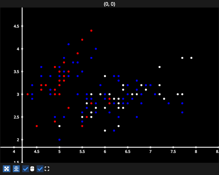 scatter colorslice iris