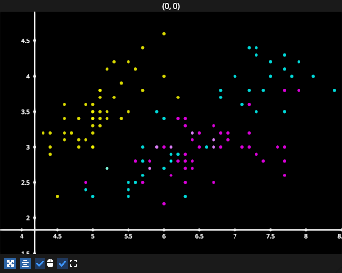 scatter dataslice iris
