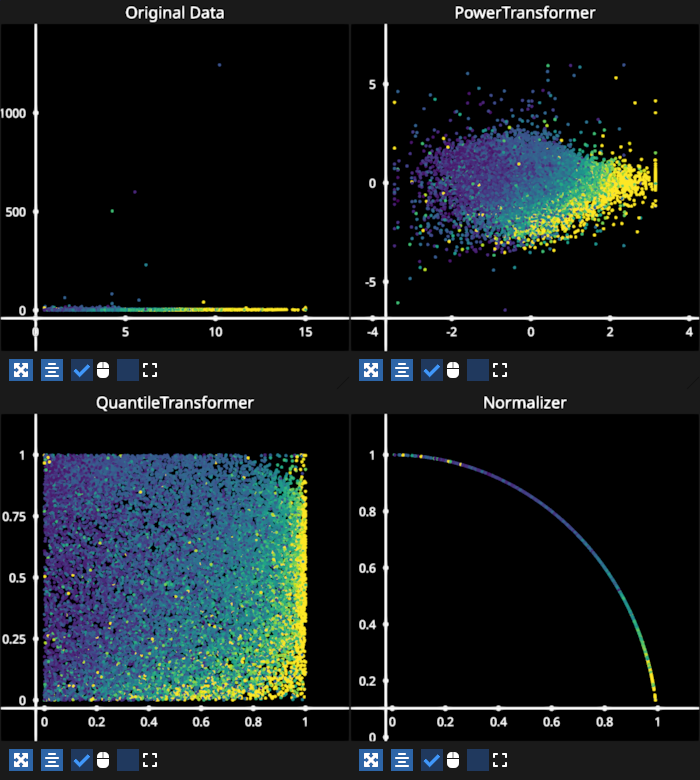 scatter hover transforms