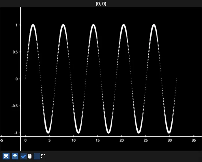 scatter sizes animation