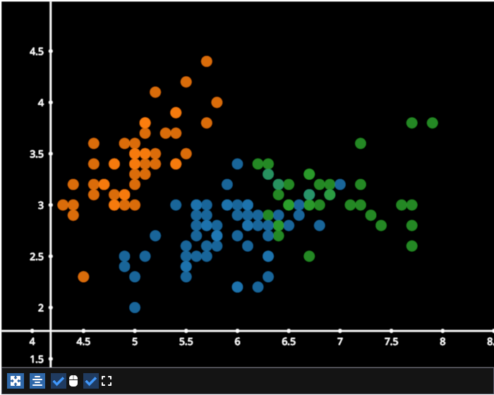 scatter cmap iris